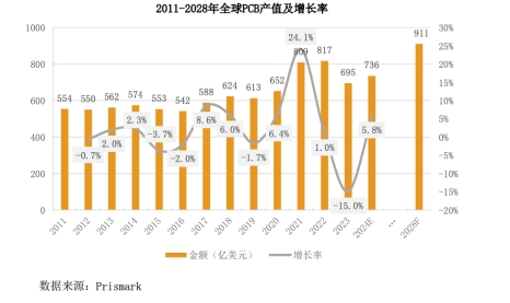 深耕PCB领域 超颖电子正式启动沪市主板